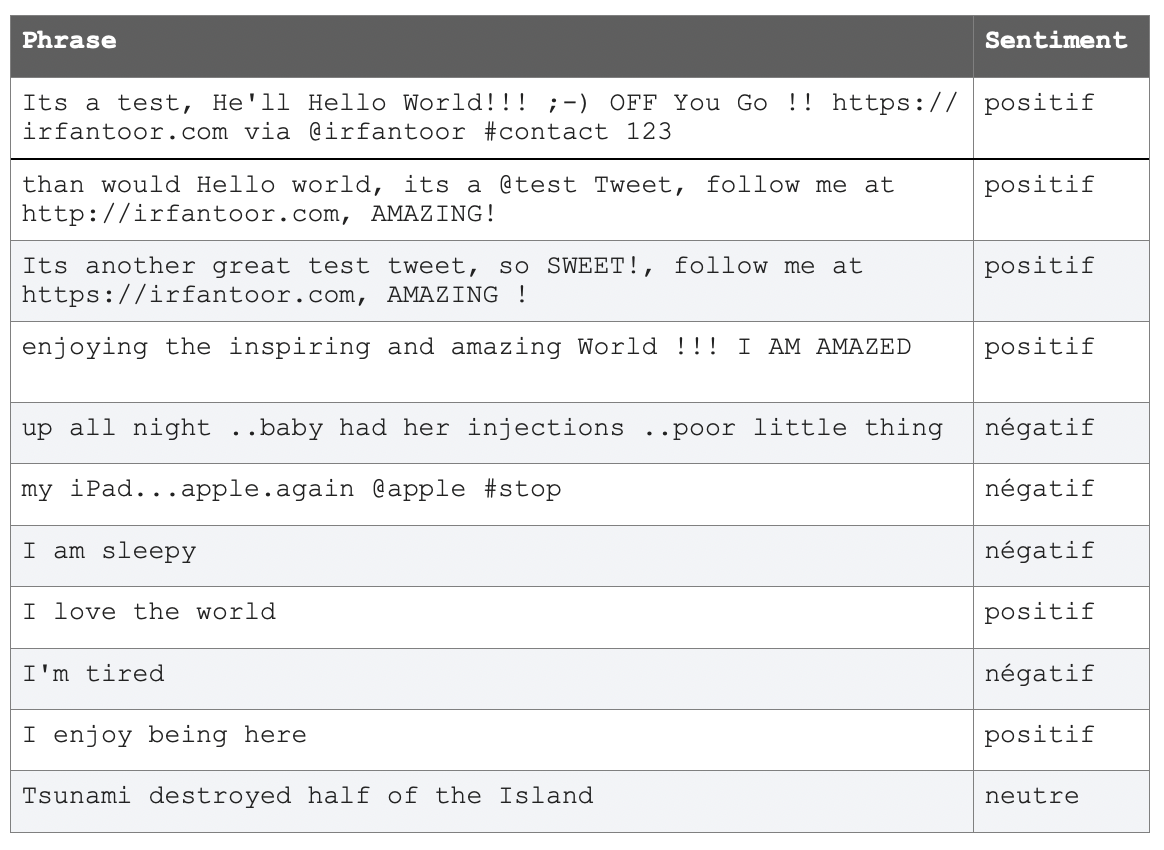 alt=simple predictions