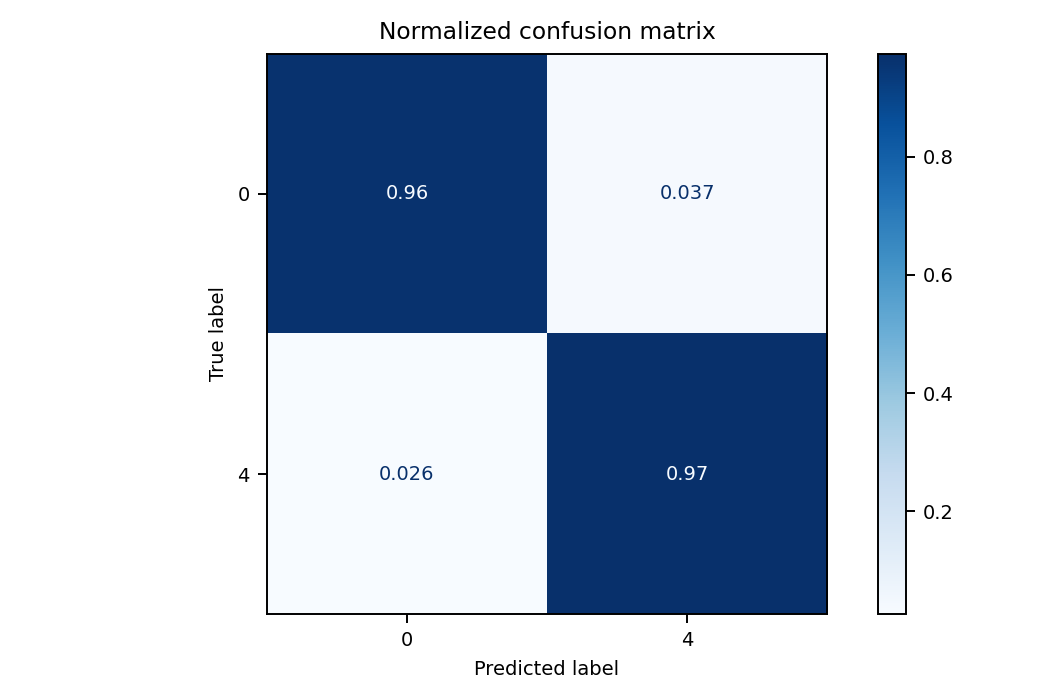 alt=confusion matrix