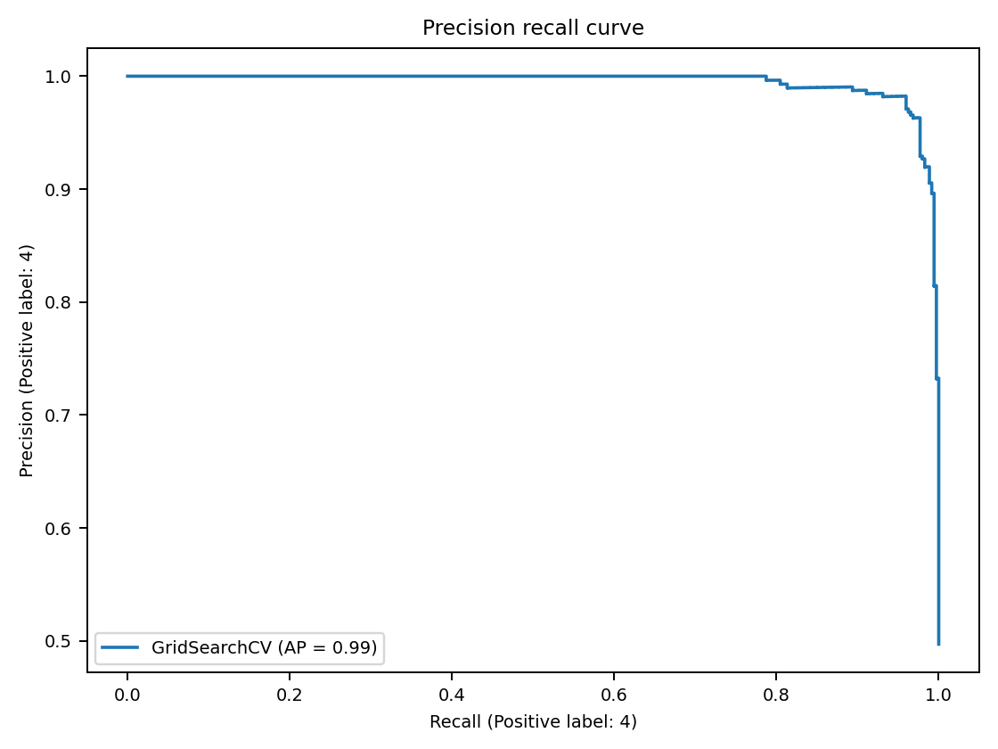 alt=recall curve